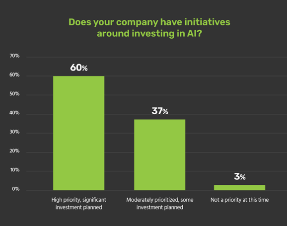 Graph - AI Investing