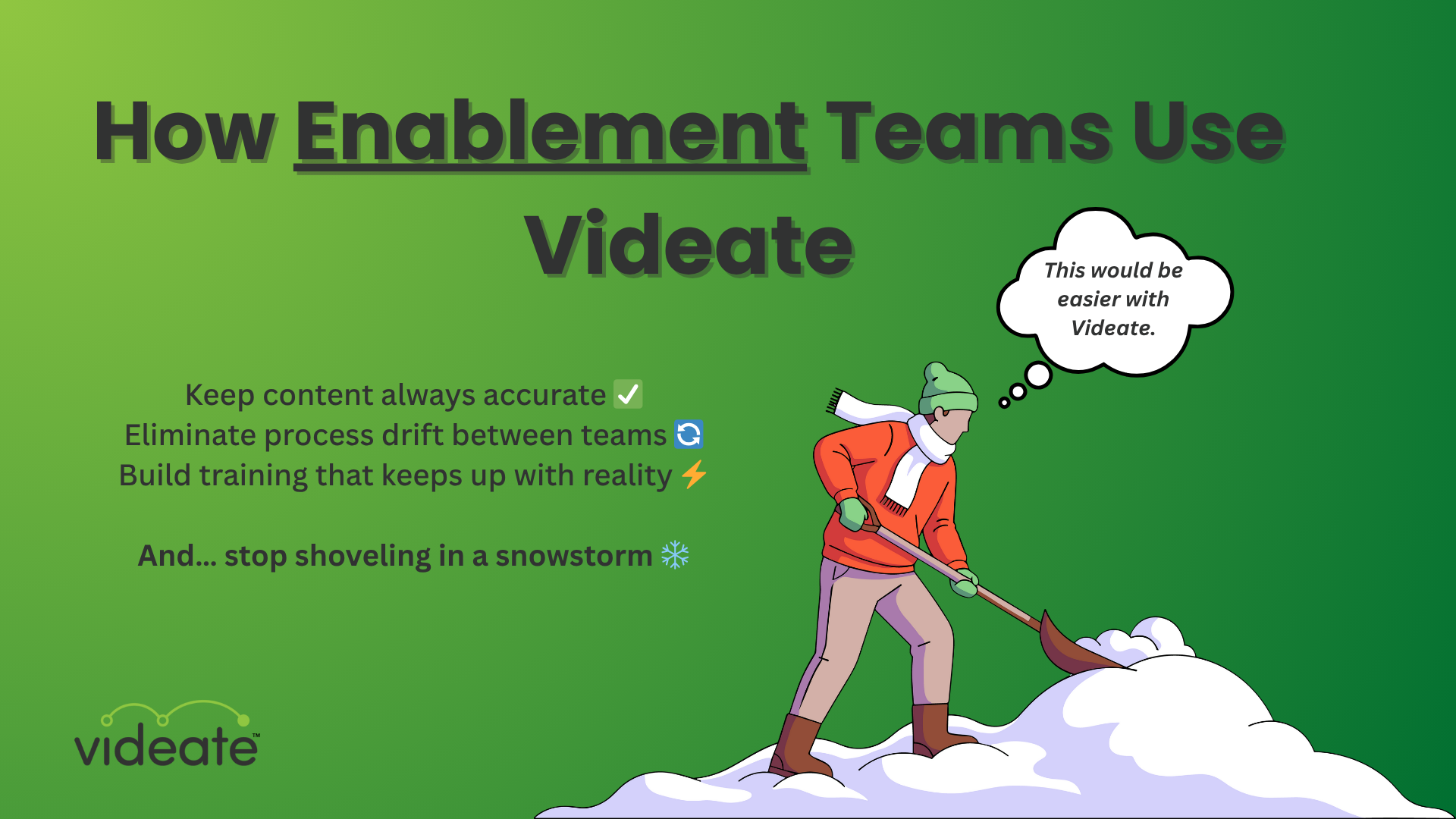 How Enablement Teams Use Videate