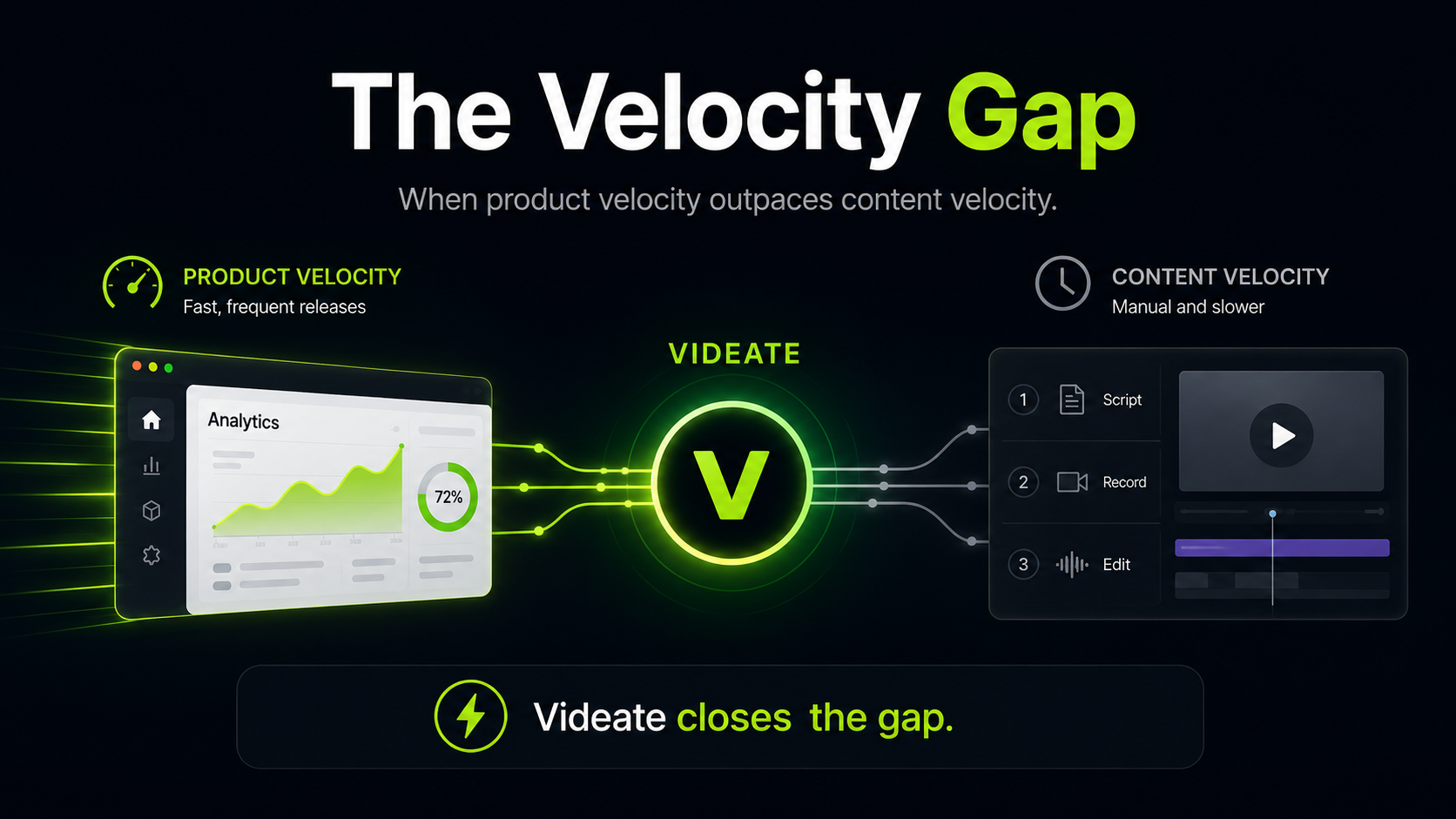 The Velocity Gap: Why SaaS Product Teams Are Outrunning Their Video Content